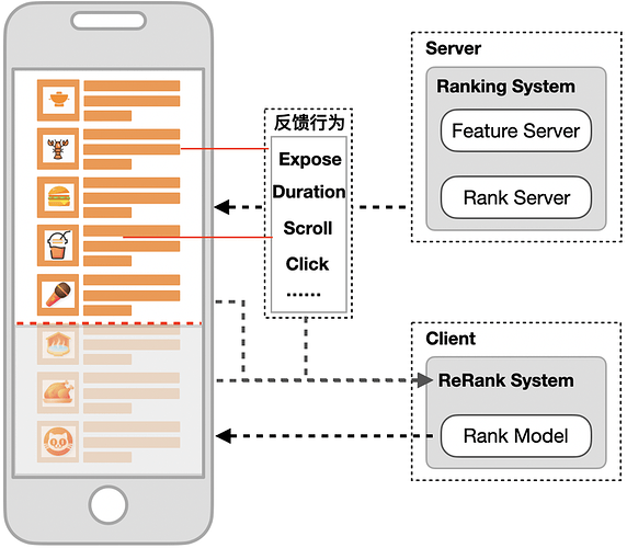 图3 端智能重排流程示意图
