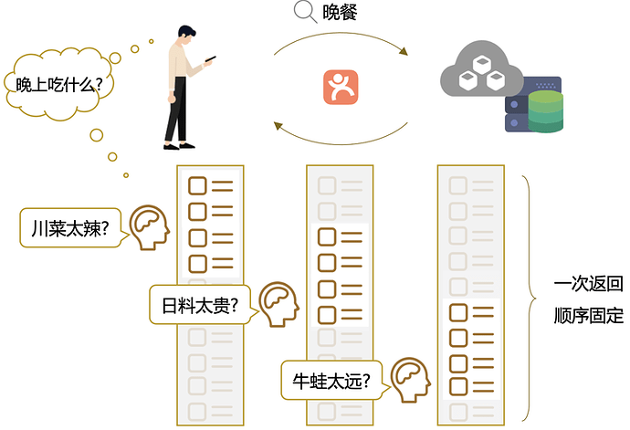 图2 分页浏览决策示意图